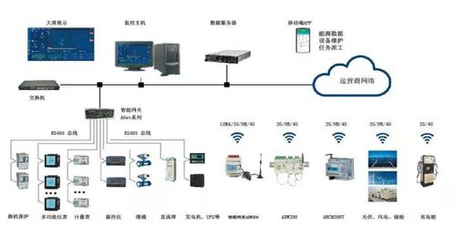 港口能源管理中的计算机软硬件应用