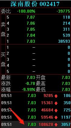 节后游资动向解析 劳动路4398万强势封板深南股份，计算机软硬件板块成焦点